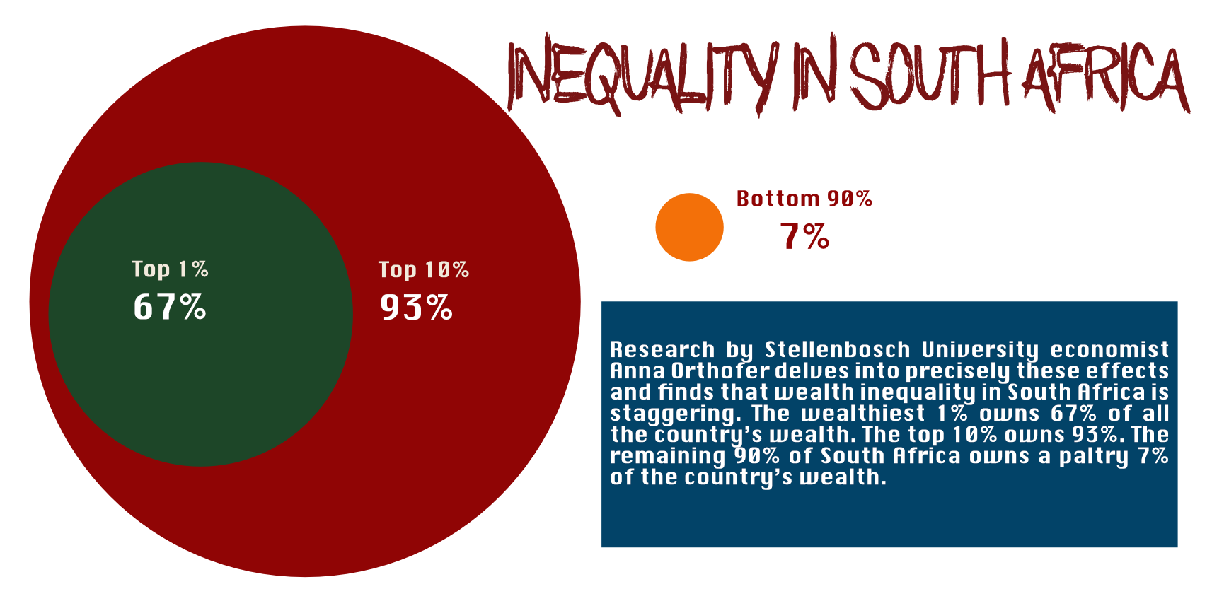 essay about the main causes of poverty in south africa